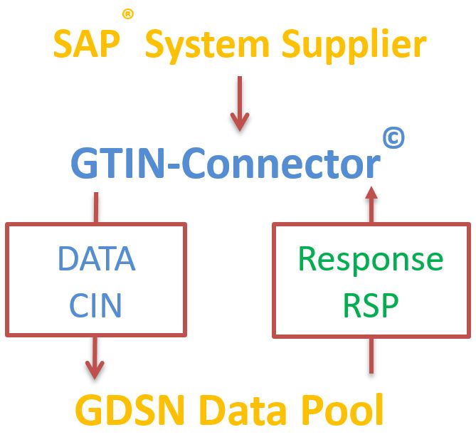 MasterDataPool2